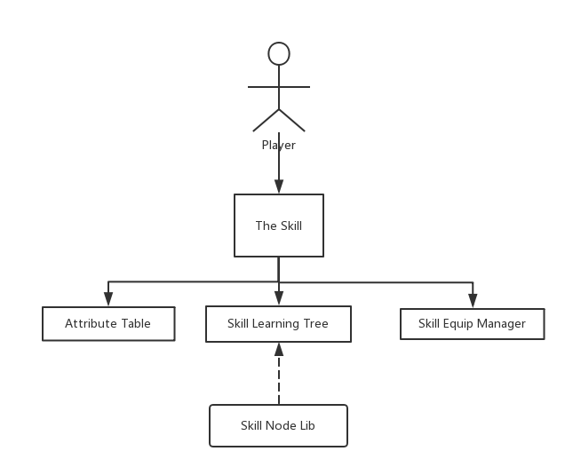 Structure